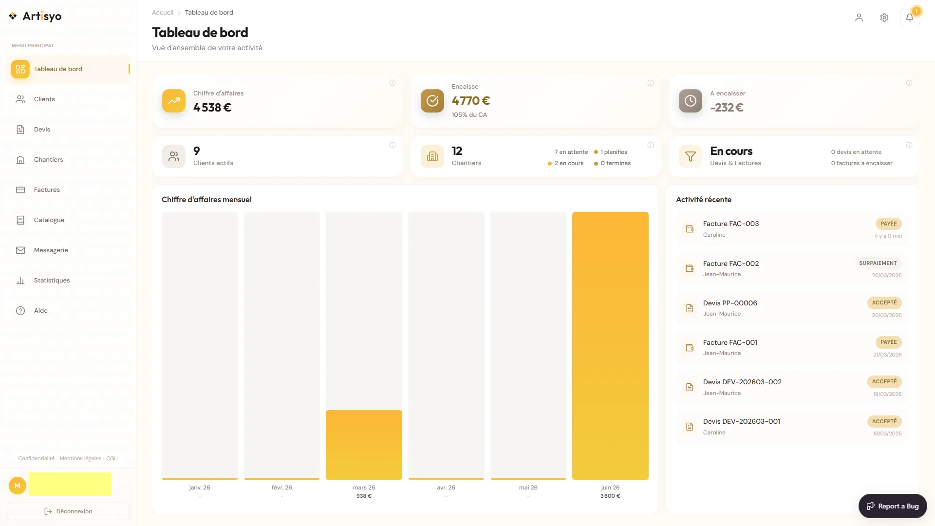 Tableau de bord de l'outil de gestion web Artisyo : chiffre d'affaires, encaissements et chantiers en cours