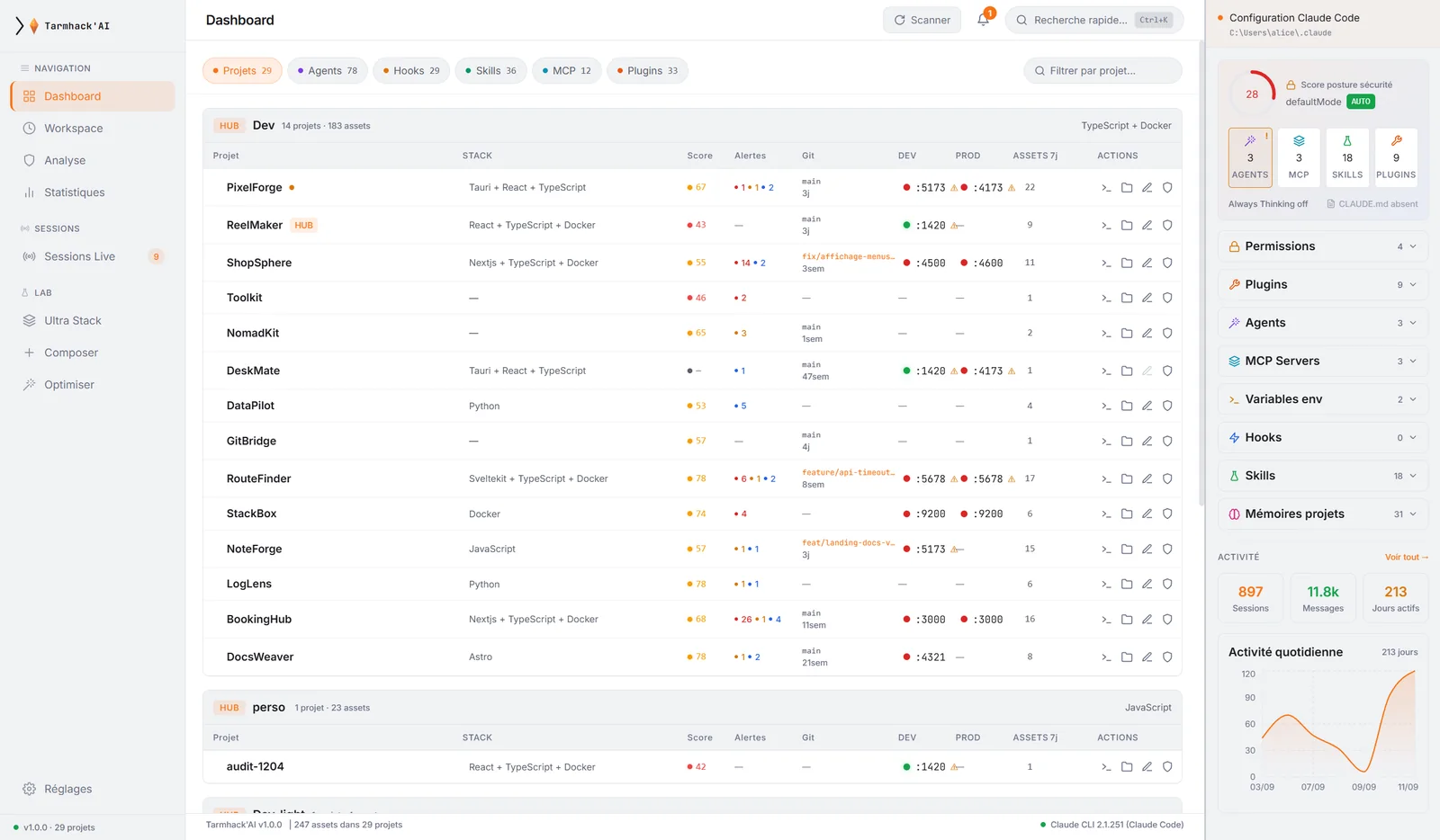 Tableau de bord de Tarmhack'AI : liste des projets, score de sécurité, agents, hooks et serveurs MCP