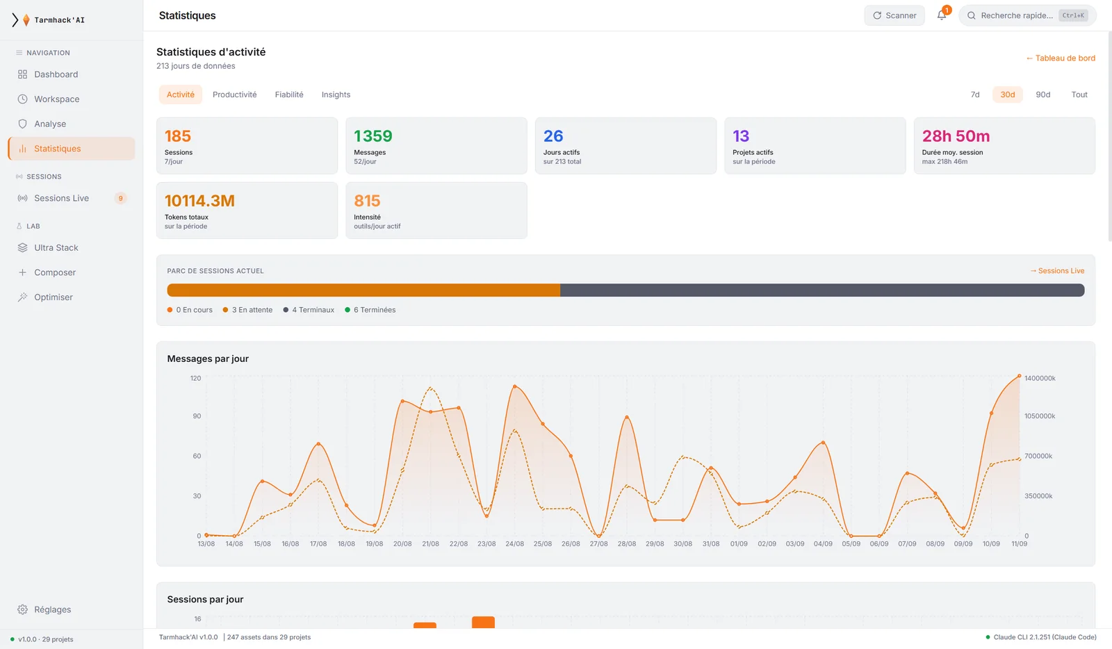 Écran statistiques Tarmhack'AI : sessions, messages, tokens et tendances d'usage par jour
